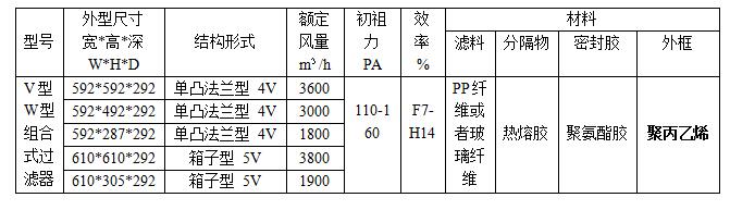 家用空氣過(guò)濾器