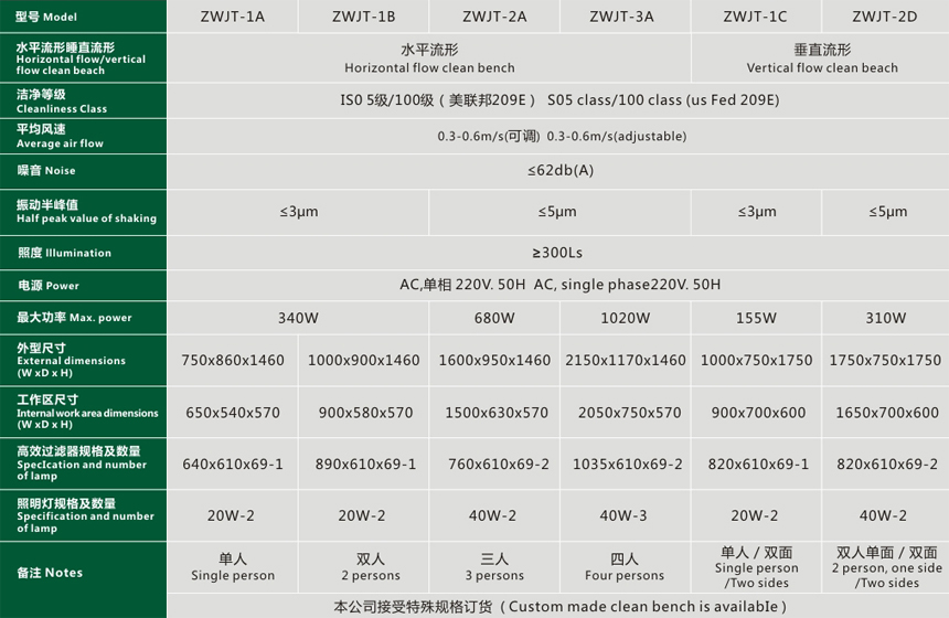 潔凈工作室.jpg